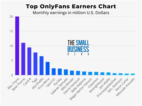 Top OnlyFans Earners: Learn How They Succeed